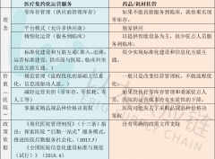 禁止藥房托管后，醫(yī)藥流通企業(yè)生存之道
