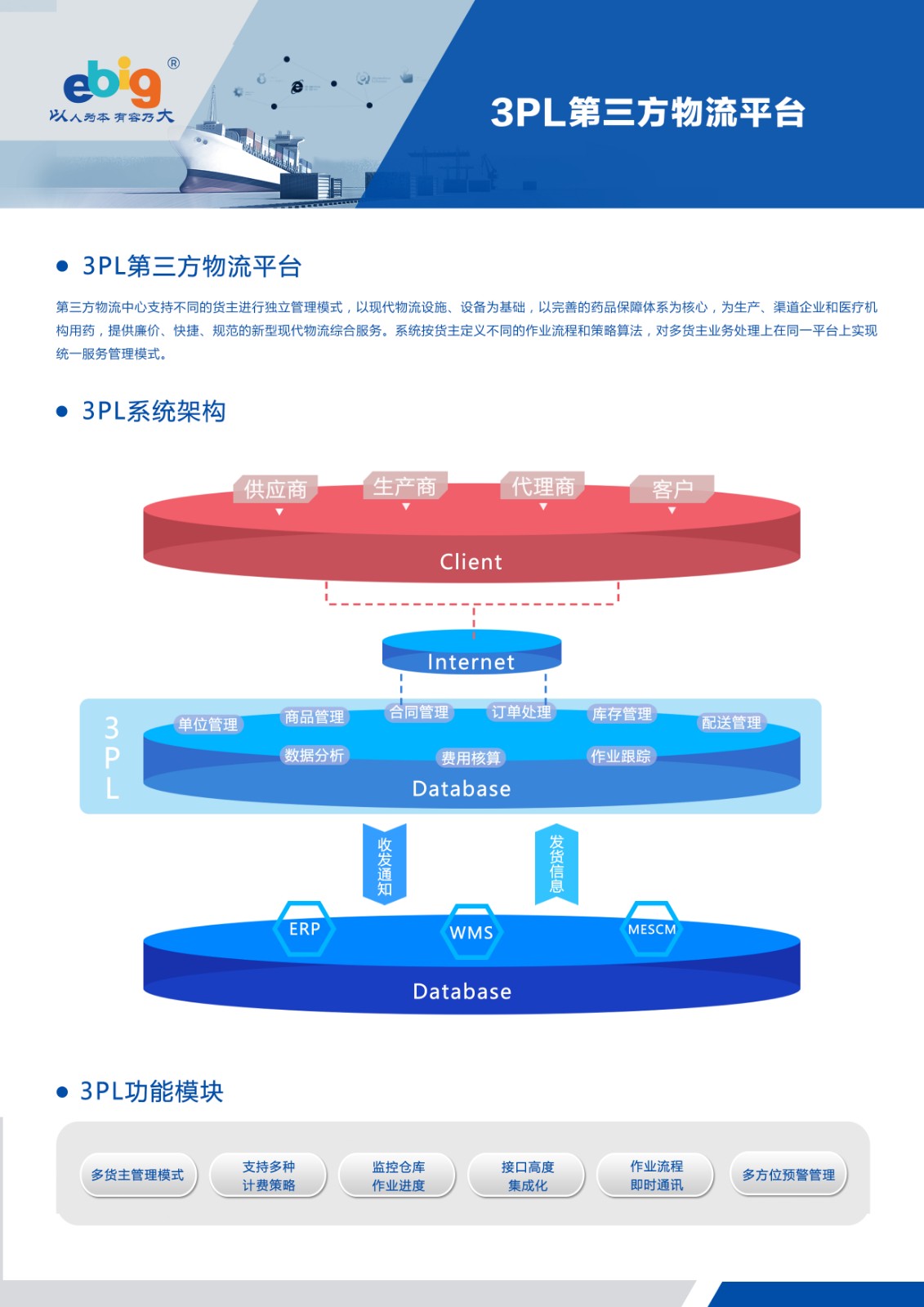 1541150474734191.jpg 3PL第三方物流平臺(tái).jpg