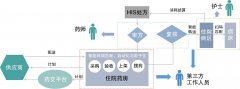 智能醫(yī)院耗材管理系統(tǒng)|醫(yī)院庫房管理系統(tǒng)
