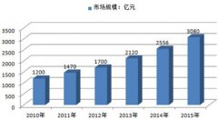 “乘勢而造 智領物流”EMIS新產品震撼發(fā)布