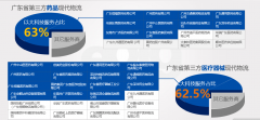 醫(yī)療器械企業(yè)管理軟件|醫(yī)療器械倉庫管理系統(tǒng)
