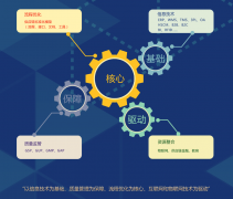 醫(yī)療器械經(jīng)營企業(yè)管理軟件哪個好？