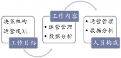 2017醫(yī)療信息化行業(yè)十大關鍵詞【年度盤點】