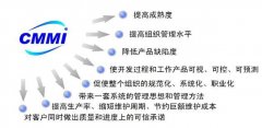 實(shí)力MAX！以大科技通過CMMI3級(jí)認(rèn)證，研發(fā)力量獲國際認(rèn)可！